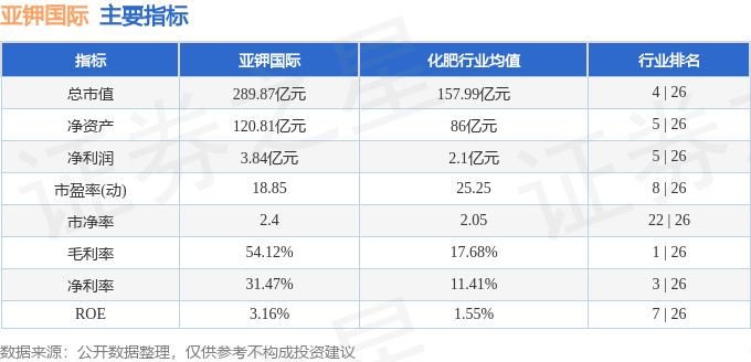 钾市场价__钾业股票