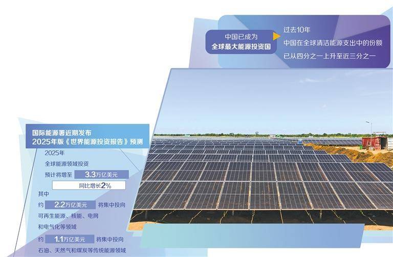全球能源投资增至3.3万亿美元！中国缘何成最大能源投资国？