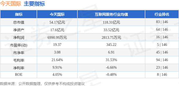 主力净买净卖指标_主力净卖出股价走高_