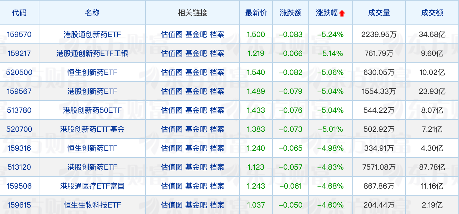 调整年金基金投资范围的通知__年金基金规模