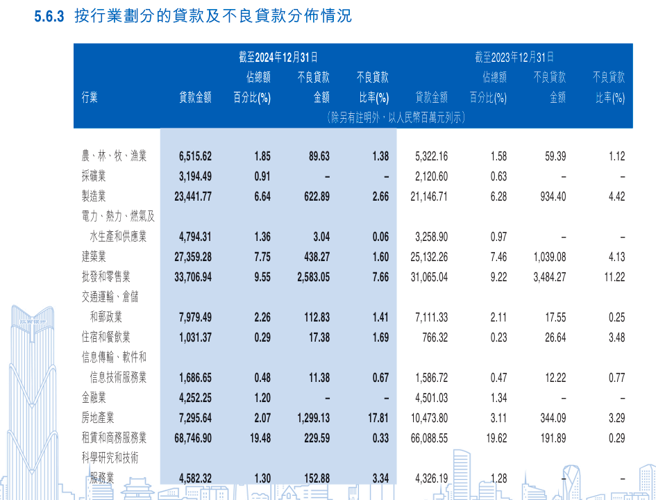 江西银行年内二度被罚，公司银行业务三年巨亏23亿