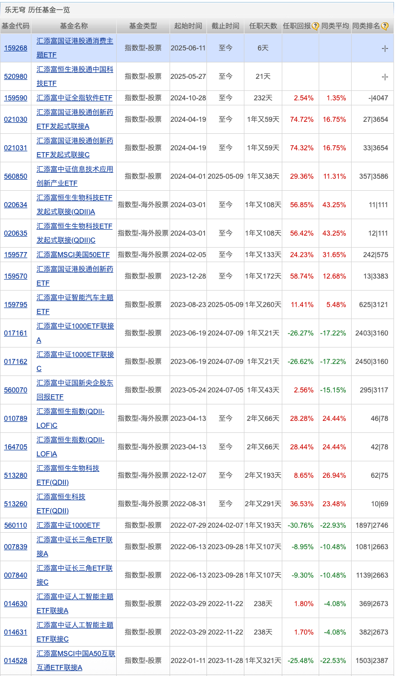 调整年金基金投资范围的通知_年金基金规模_