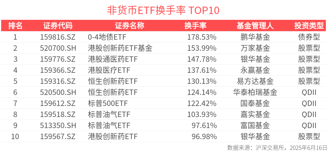 活跃转债有哪些_债券活跃度分析_
