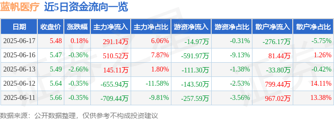 _医药股市净率多少合适_医药股市净率