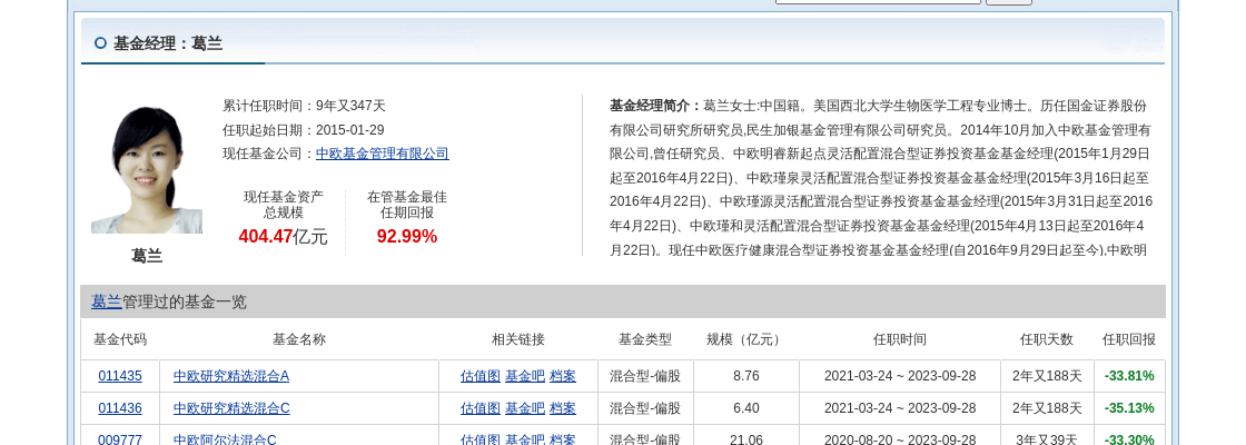 减持药明康德__昆药集团和药明康德