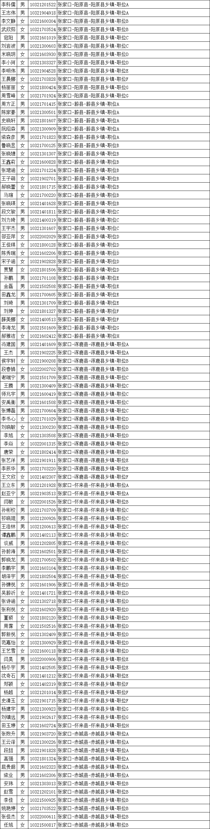 张家口名单公示!高佳钰,常琛,任冉,张乐等人,拟录用公务员!
