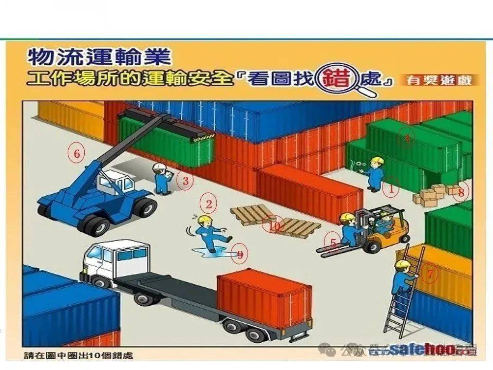 查找身边安全隐患