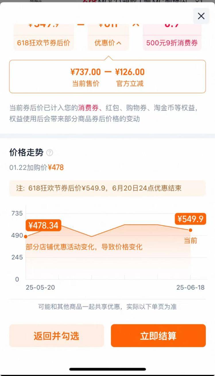 618当天部分商品不降价反涨价，大促从狂欢走向博弈