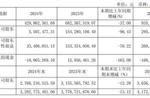 广东明珠2024年净利缩水96%，59岁女董事长黄丙娣年薪降四成至180万元