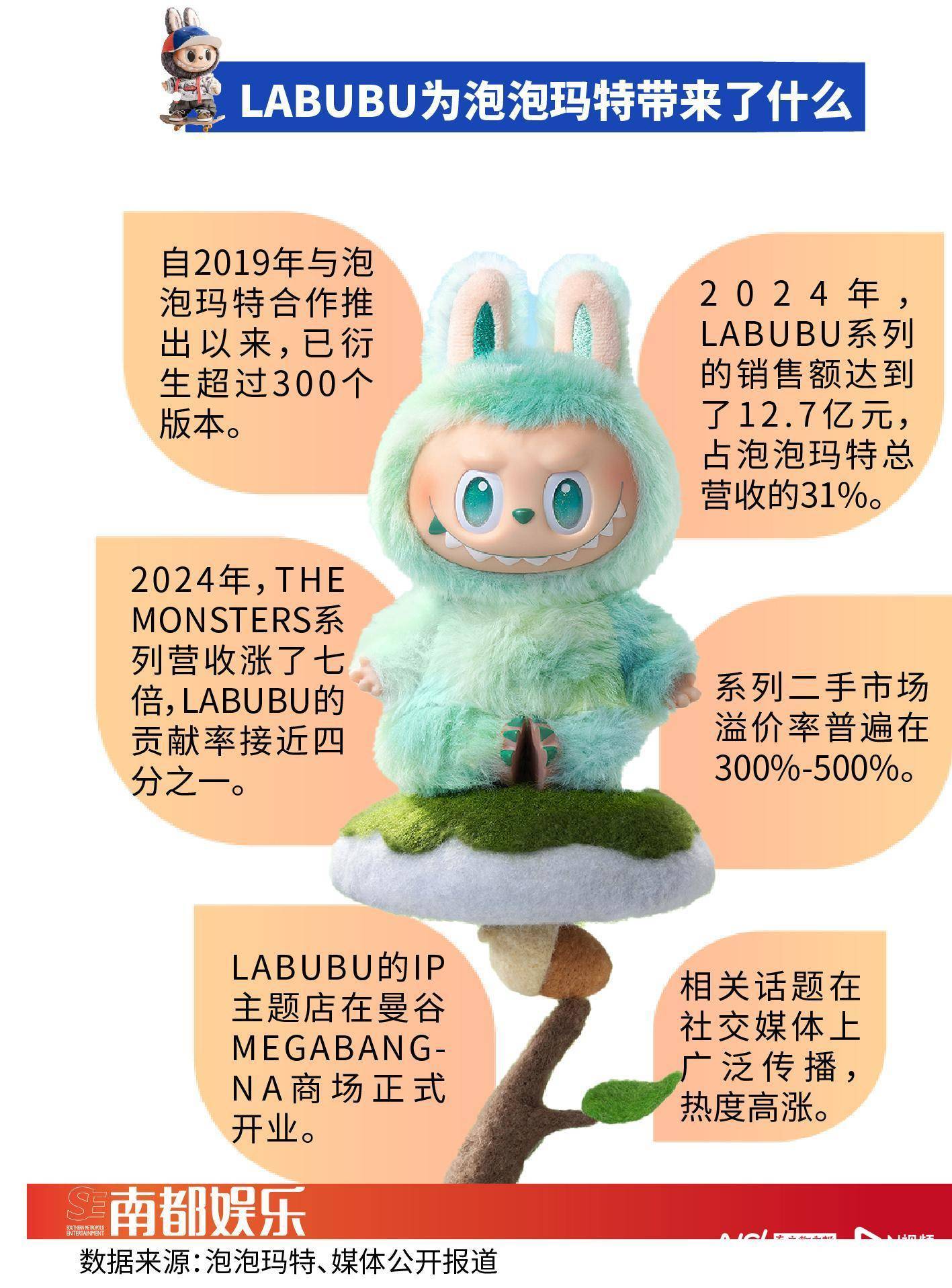 618 刚过，一布难求的 LABUBU 