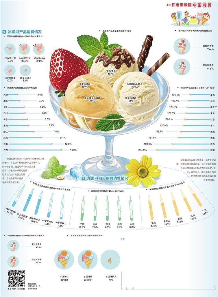冰淇淋市场新意不断