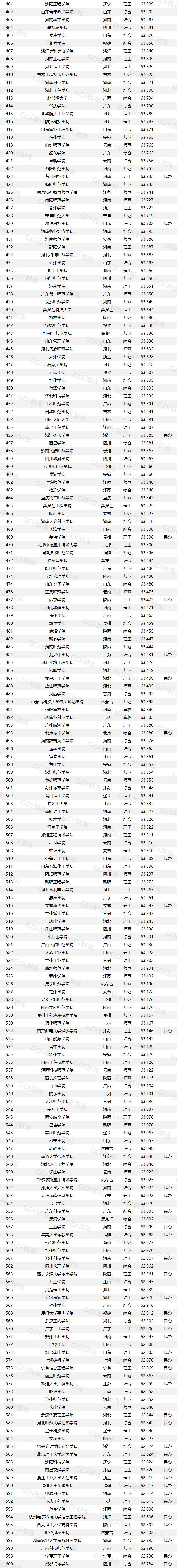 广东本科留学公司排名的简单介绍