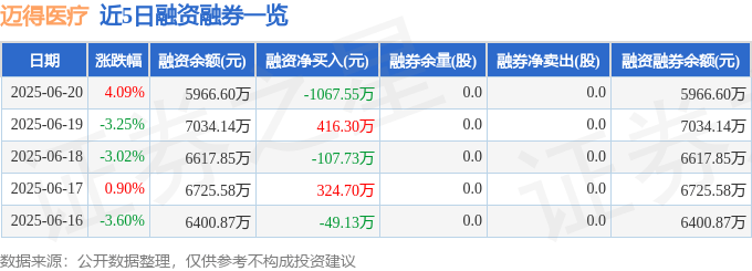 主力资金净买额__主力资金净买入占比
