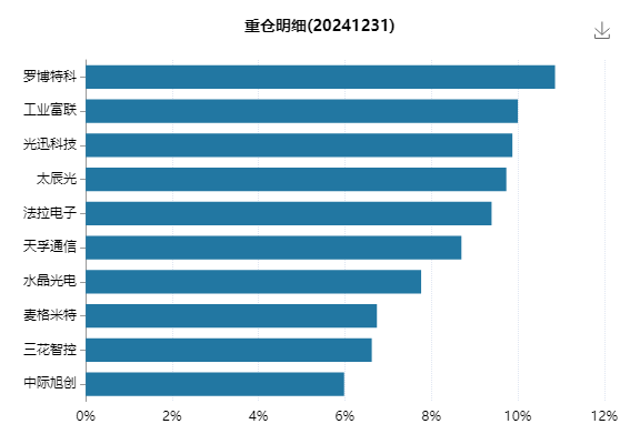 基金经理爆料__基金经理踩雷