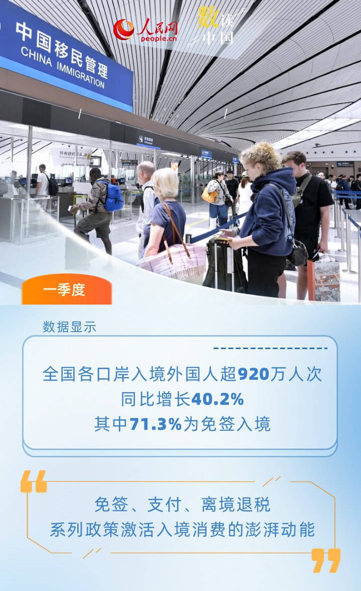 6组数据看入境消费潜力加速释放