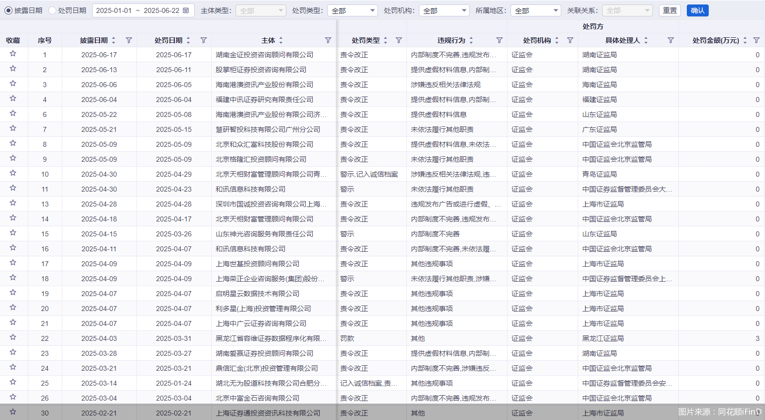 罚单不断、违规不止，证券投资咨询机构如何“治病”_罚单不断、违规不止，证券投资咨询机构如何“治病”_