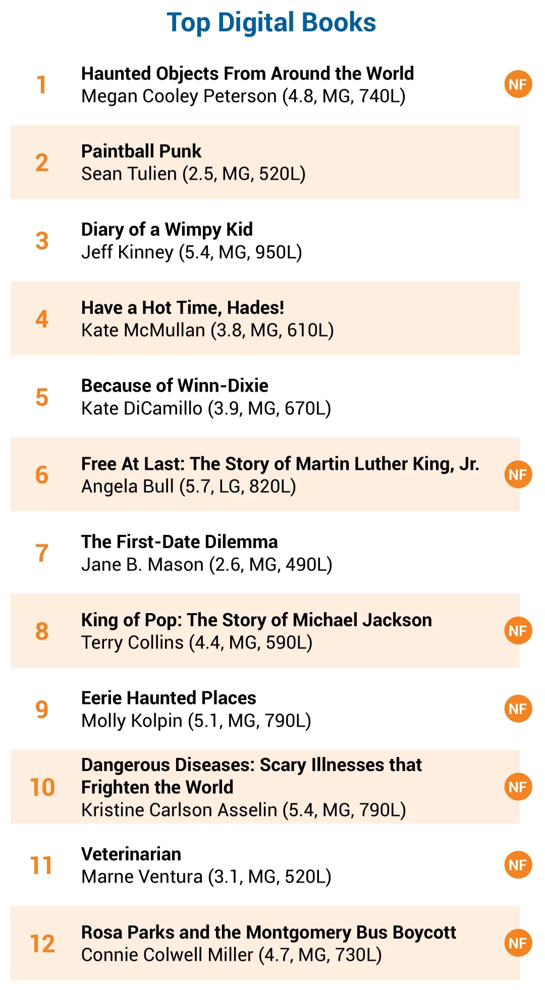 全球销售书籍排行榜