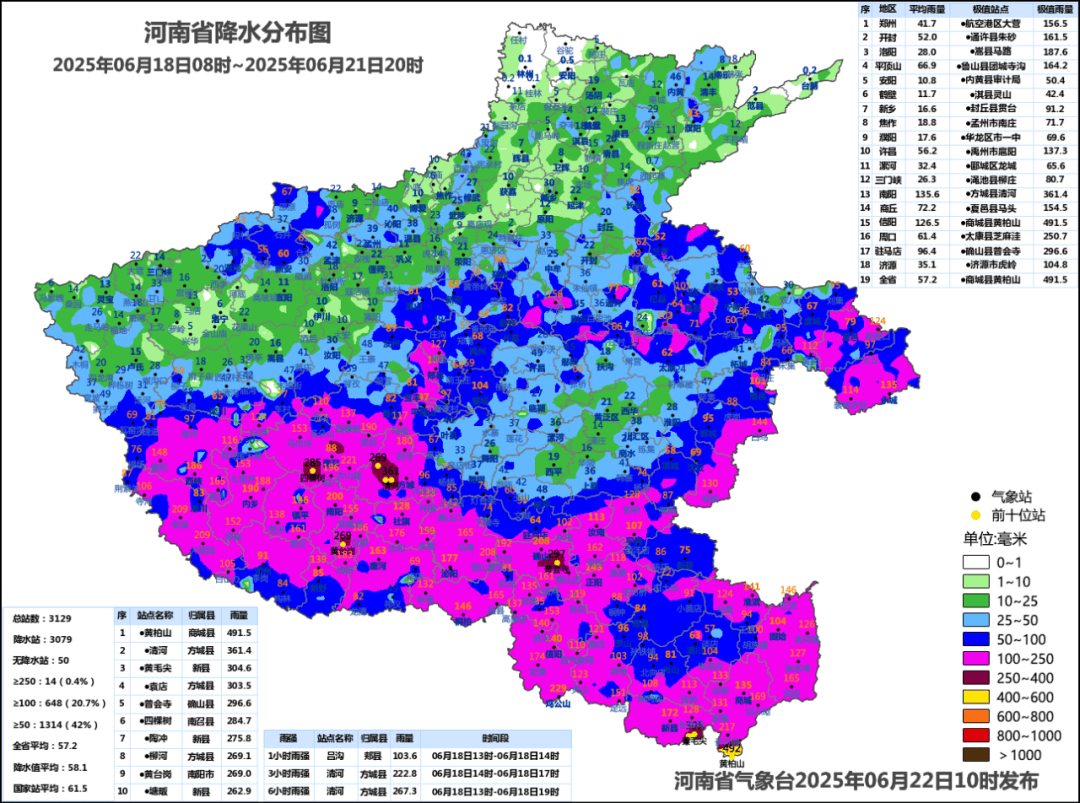 商城县天气在线