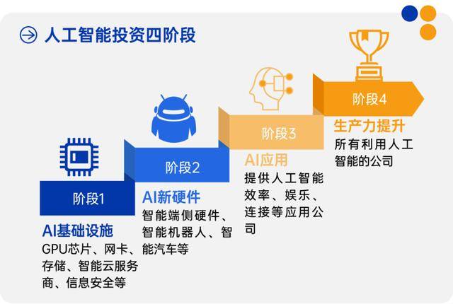 _近一年赚60%，中欧基金冯炉丹：AI是下一个工业革命级别的机会_近一年赚60%，中欧基金冯炉丹：AI是下一个工业革命级别的机会