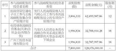 主板发行上市条件_主板上市公司首次公开发行股票_