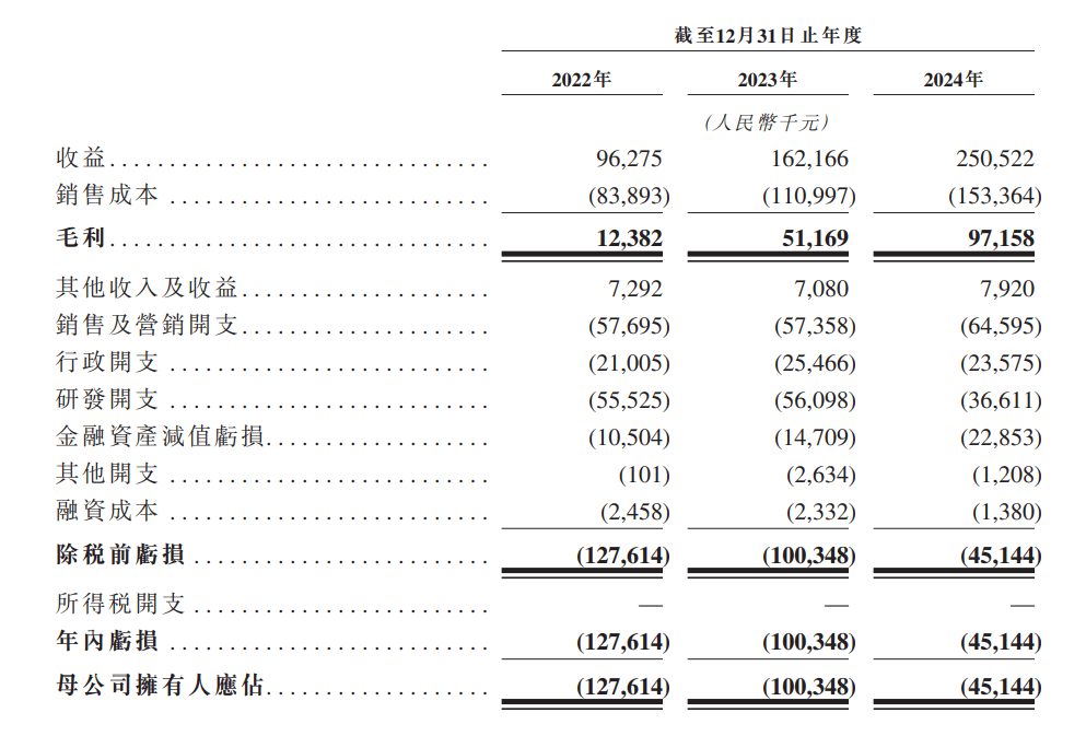 斯坦德机器人根据18C规则递表港交所
