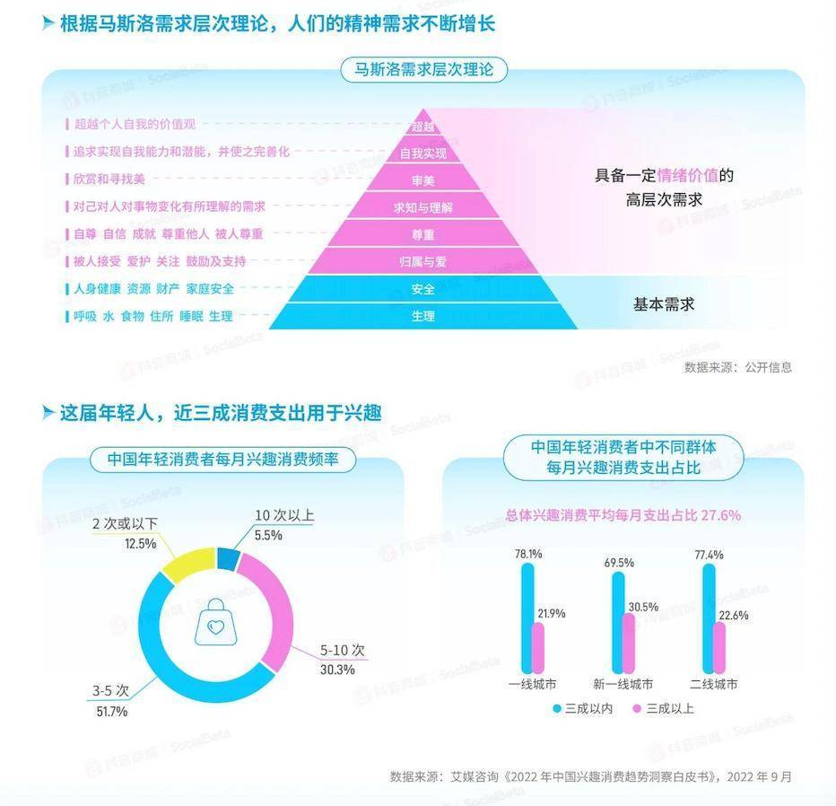 从泡泡玛特到商汤咔皮记账，解码Z世代的情绪消费密码