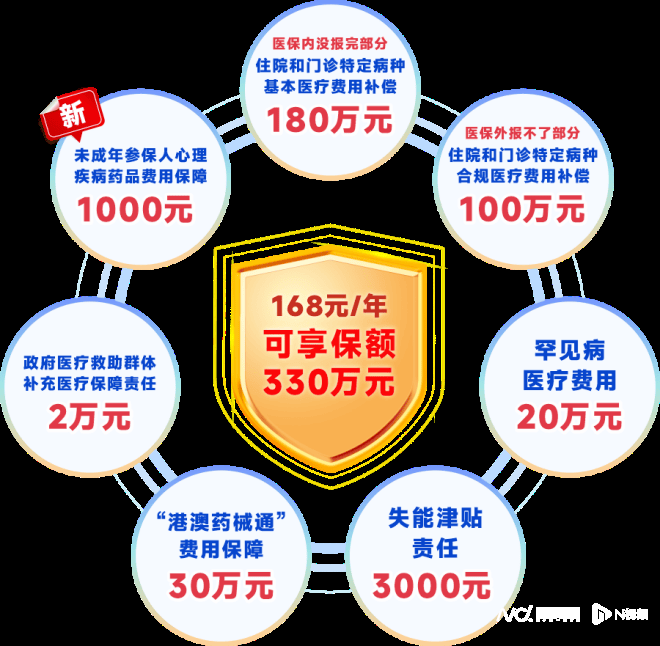 “莞家福”:筑牢健康保障网,托起民生幸福梦