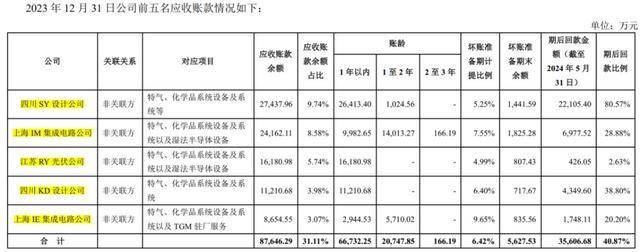 27亿元现金失血、57亿元负债高悬 媒体质疑至纯科技财务造假(图10)