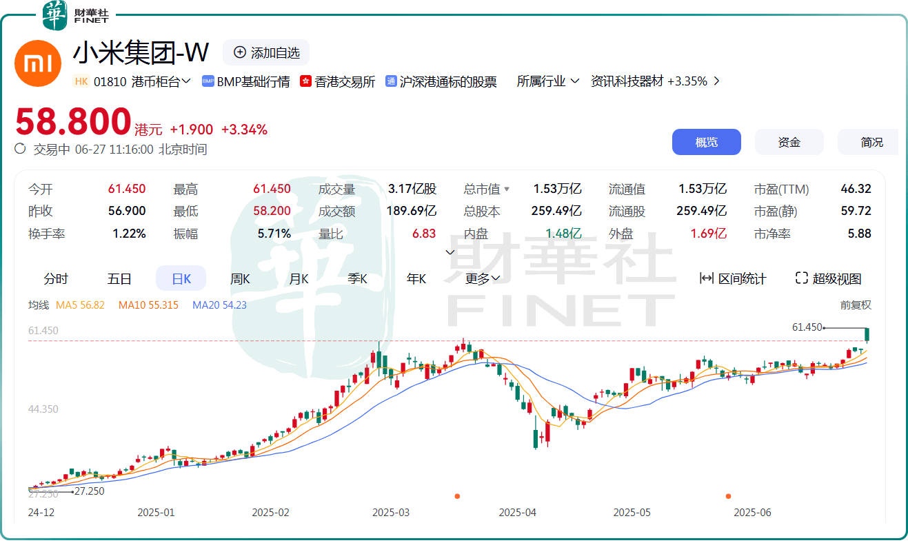 小米新车YU7发布，3分钟大定破20万，AI眼镜同步亮相引关注