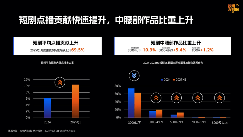 刘可颖图片:为什么越来越多知名演员拍短剧？