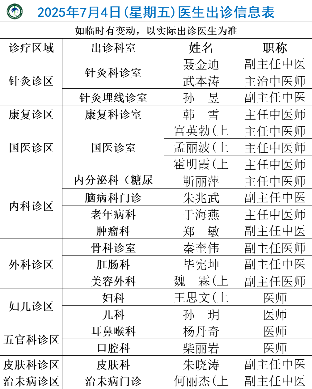 医生出诊佳木斯市中医医院及西院区2025年6月30日7月6日医生出诊表