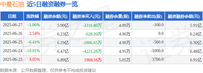 股吧中曼石油__中曼石油卖油给谁