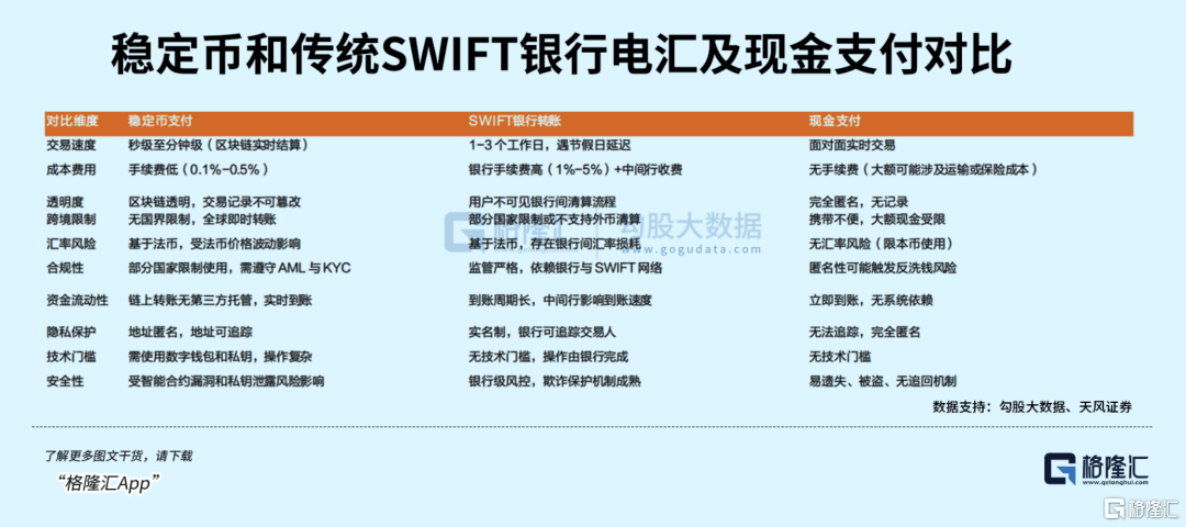 Circle暴跌15%，稳定币还能稳定玩吗？