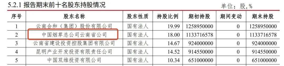 空缺18个月后，“烟草系”银行迎来新掌门人，其资产总额超过1400亿元