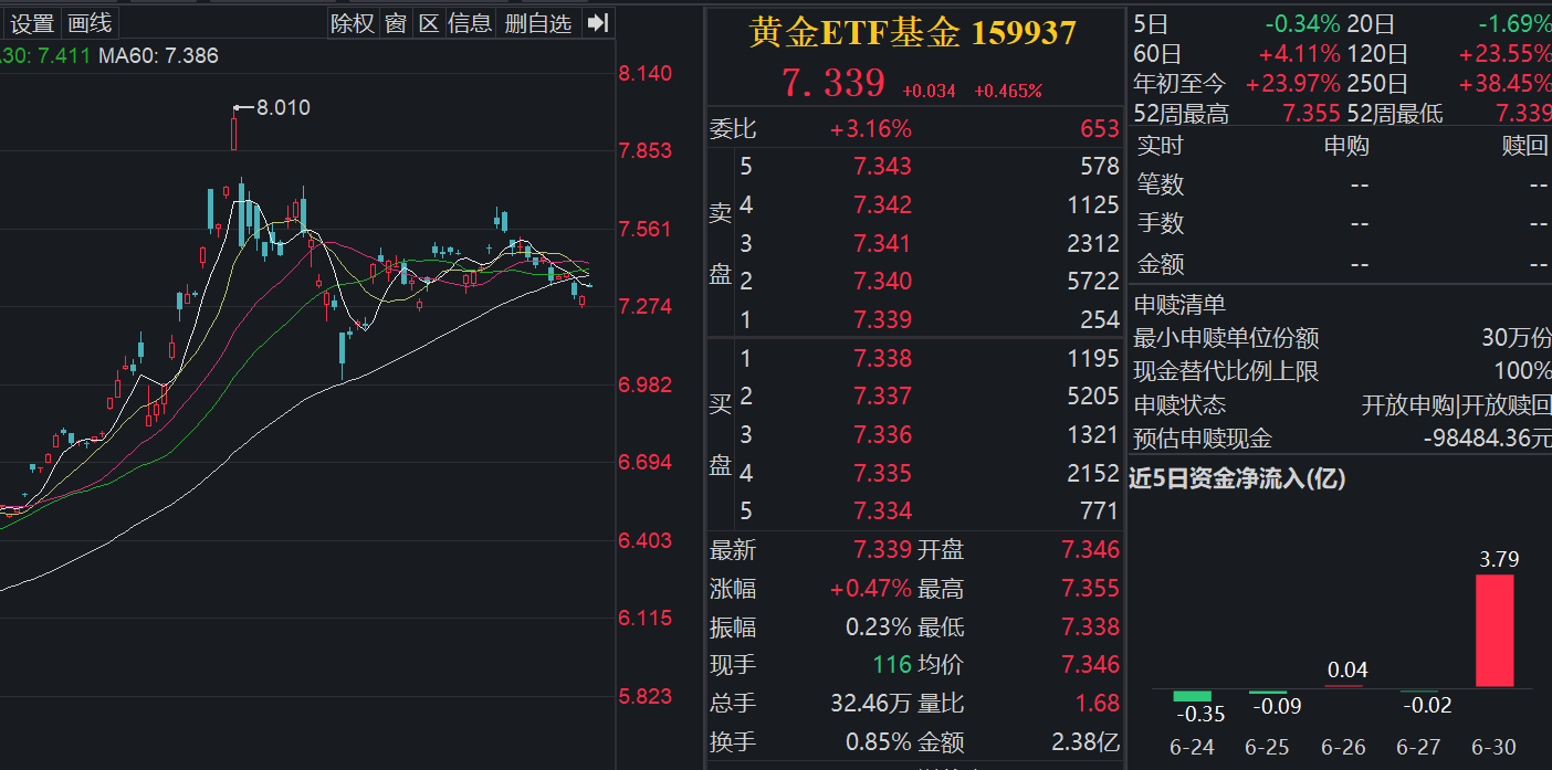 地缘冲突降温，黄金短期调整周期或尚未结束_地缘冲突降温，黄金短期调整周期或尚未结束_