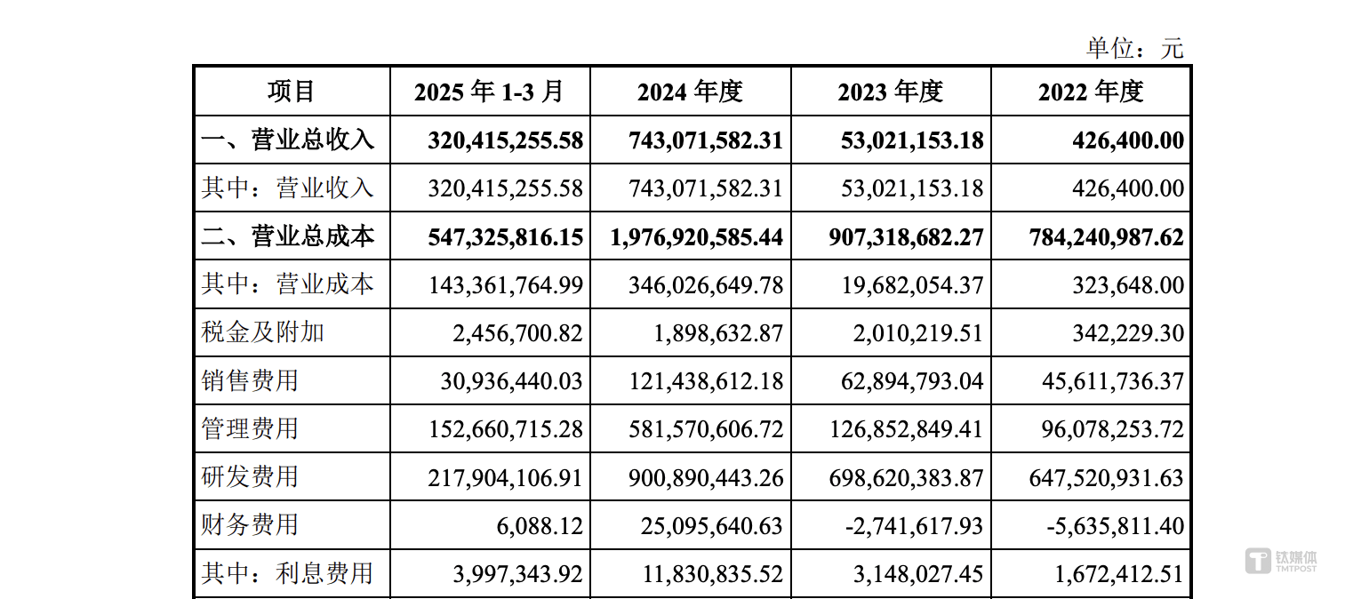 摩尔线程、沐曦三年巨亏超80亿，“中国英伟达”们争夺GPU芯片第一股｜深读