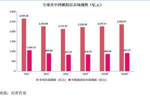 IPO研究 | 预计2026年中国淋浴房行业市场规模有望达921亿元
