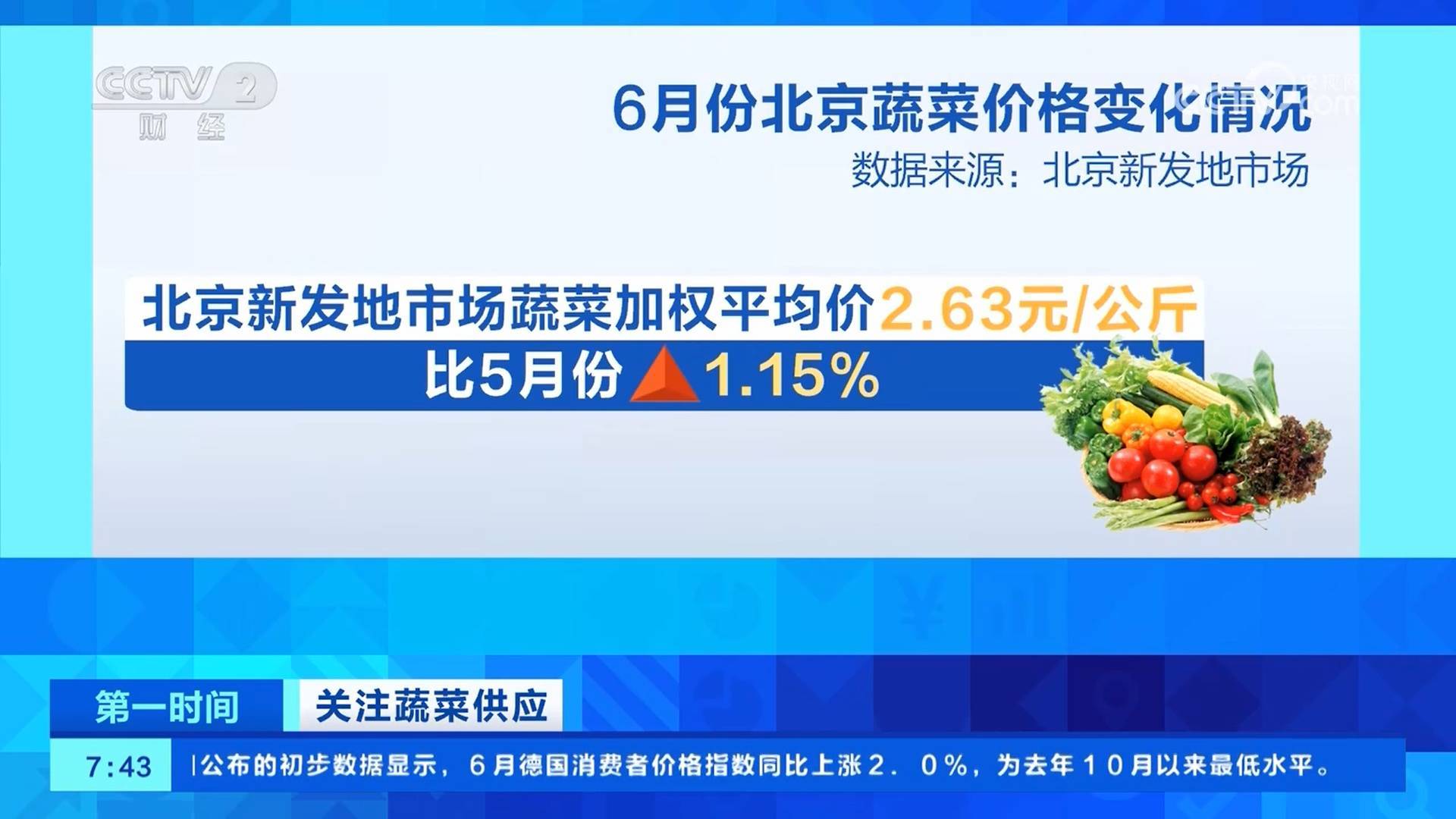 连跌4个月后全国蔬菜价格止跌企稳、小幅回升