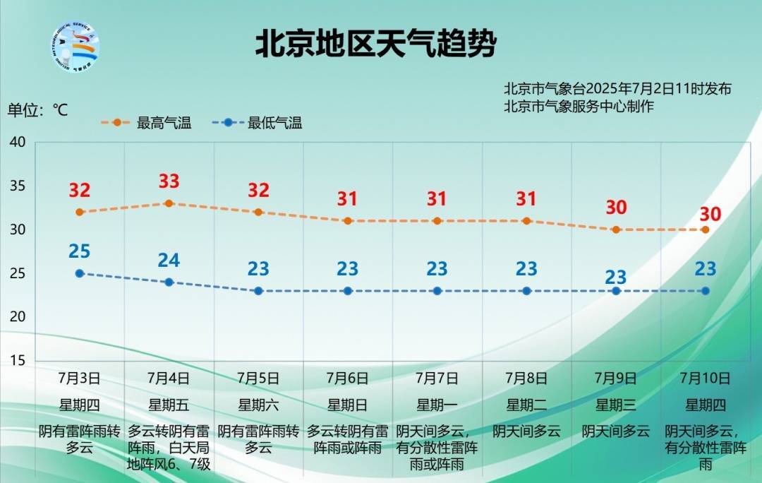溺宠娇宝贝:雨已下，北京暴雨+积水内涝+地灾预警中，部分列车停运，详情→