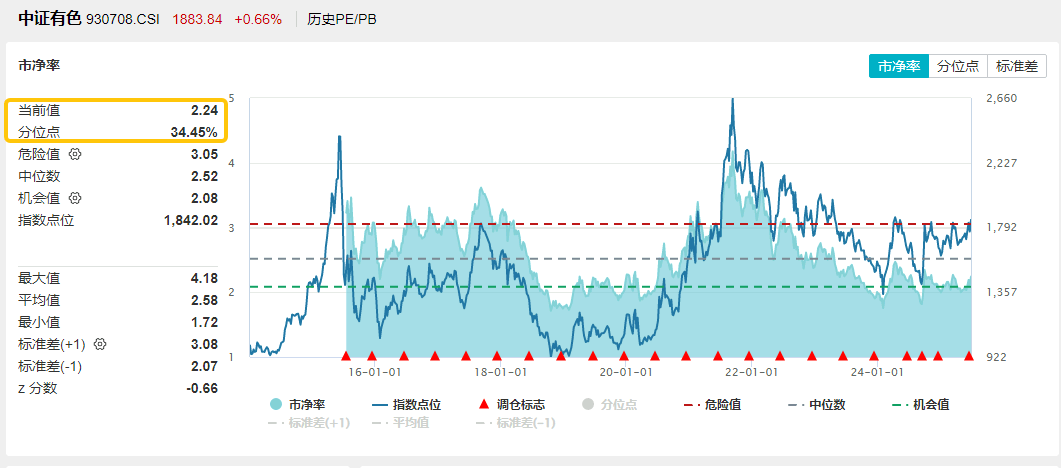 _港股大涨a股也会涨么_河南辣椒行情会涨吗
