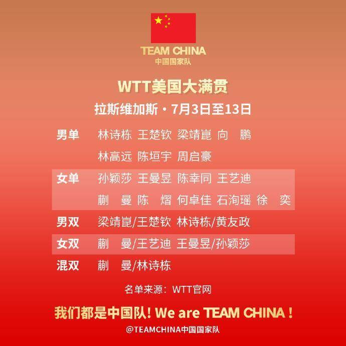 国乒WTT美国大满贯参赛名单出炉 孙颖莎、王楚钦将出战