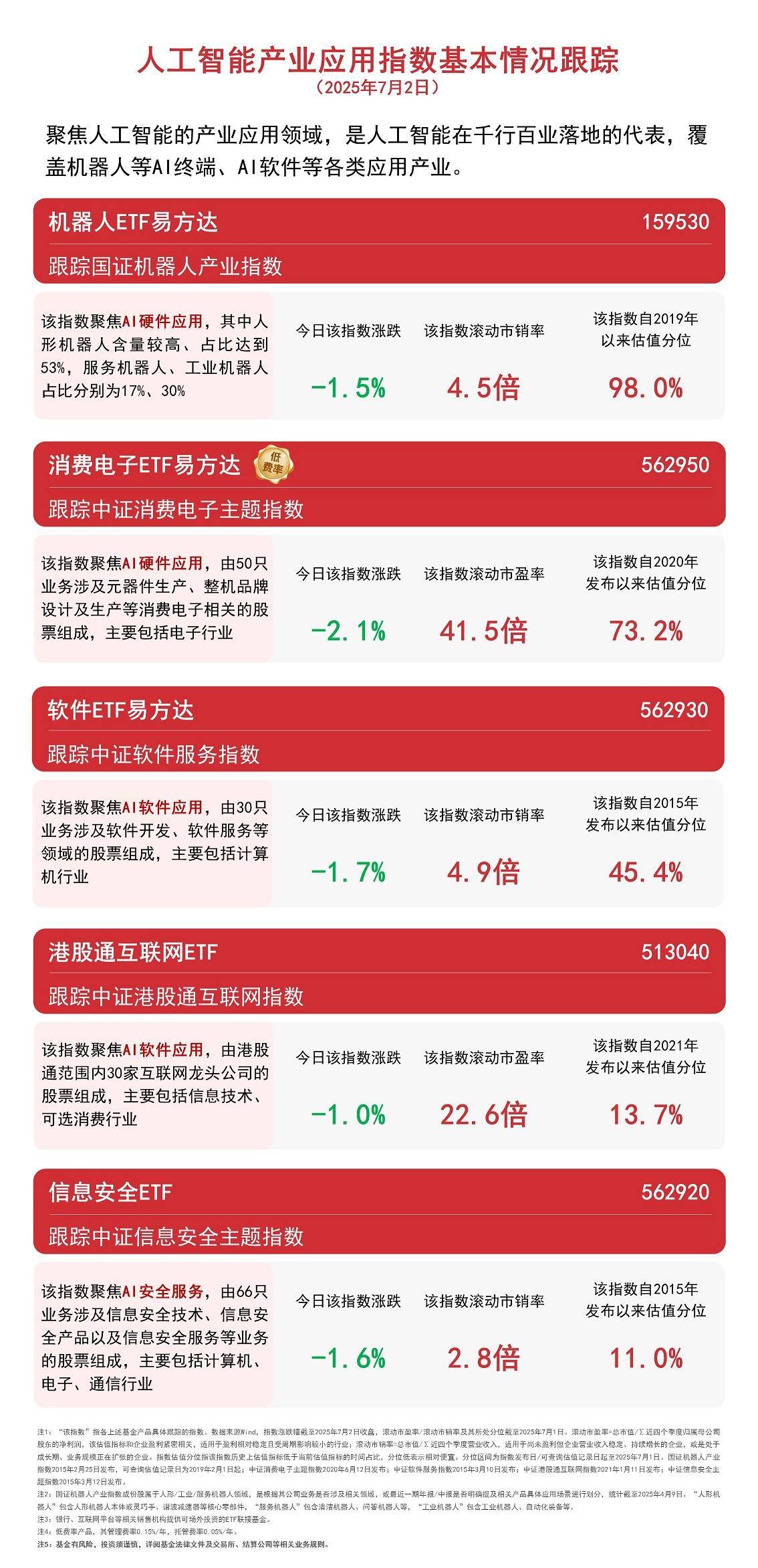 机构称人形机器人产业趋势已成，机器人ETF易方达（159530）等产品助力布局产业发展机遇