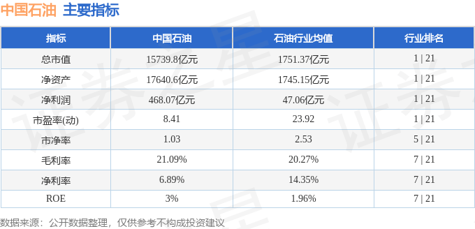 石油股票推荐_石油股票走势图_