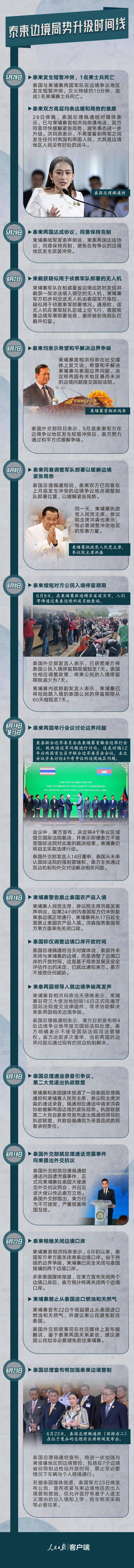 泰国总理被停职、泰柬边境紧张，到底发生了什么？