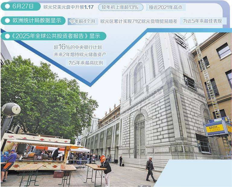 欧元持续升值__欧元升值引发广泛关注市场需求