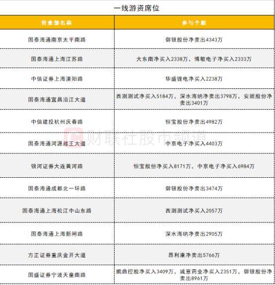 红楼之成为贾敏:数据看盘机构大幅减仓PCB概念股 游资、量化活跃度逆势下降