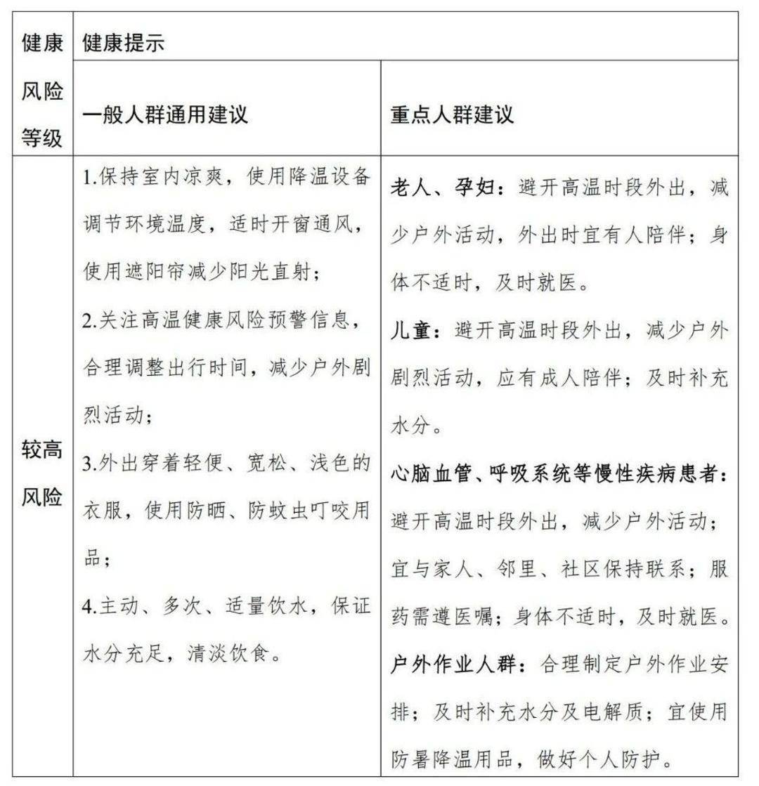 桑拿天超长待机！全国高温健康风险预警首次发布 这些地方风险极高