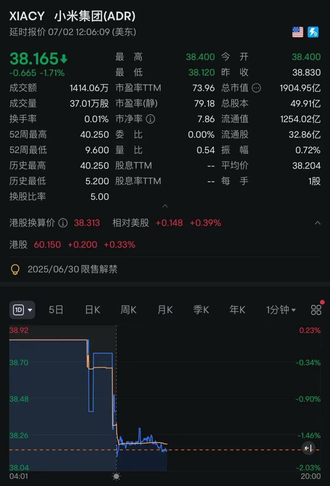 “个别车企销售诋毁歪曲，大可不必”！雷军时隔3个月再直播，回应一切！“YU7车主，平均33岁，女性占比30%，超一半用苹果手机”