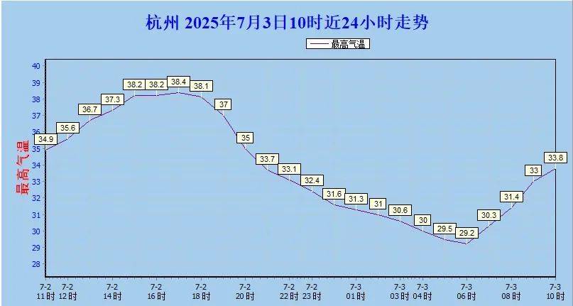 冷月妖女毒驯暴虐郎君:40℃连击！杭州街头突现“绿肚兜”！市民：给我也来一个就好了…