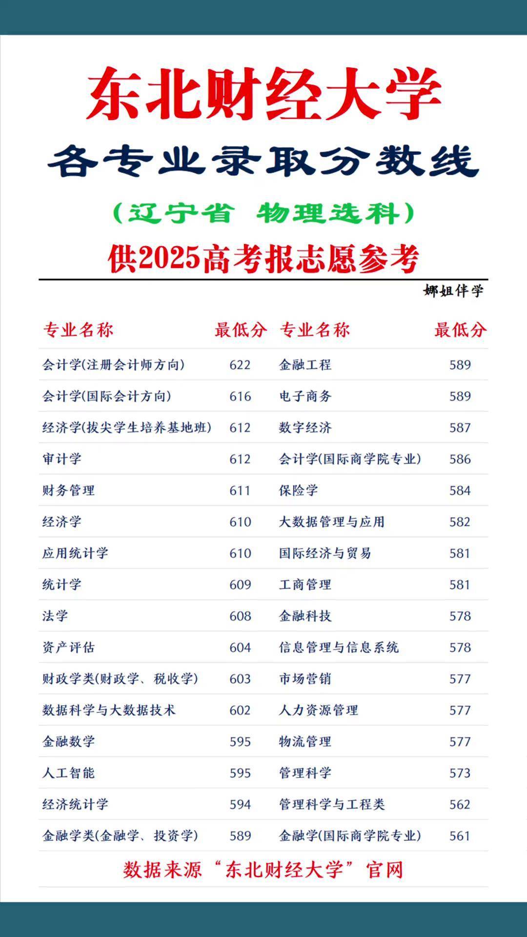 辽宁财经学院与东北财经大学(辽宁财经学院与东北财经大学哪个好)